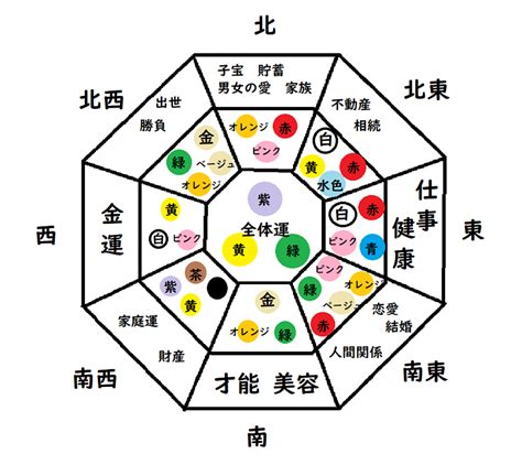 風水 財方位|風水の財方位とは？観葉植物を置くと金運アップする方角と意味。